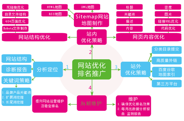 蜘蛛池相关书籍与出版物推荐